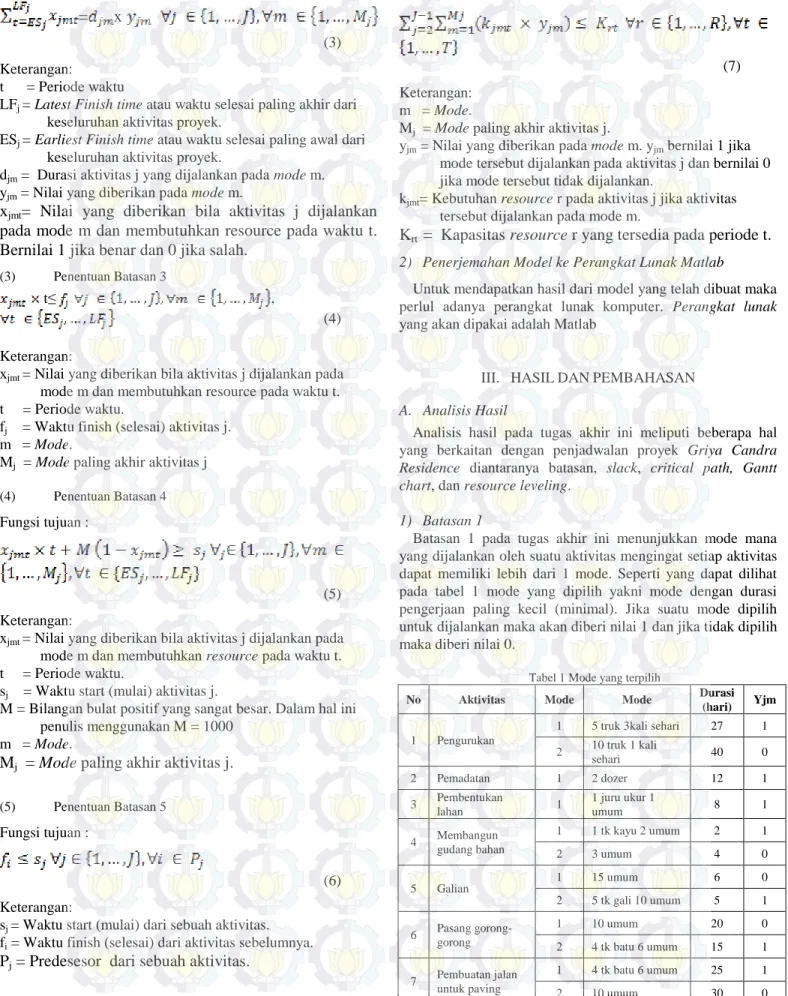 Tabel 1 Mode yang terpilih 