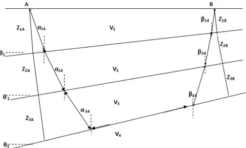 Gambar 2. Geometri Pendefinisian Fungsi Analisis Kecepatan (Palmer, 1980; Hatherly et al, 1986)