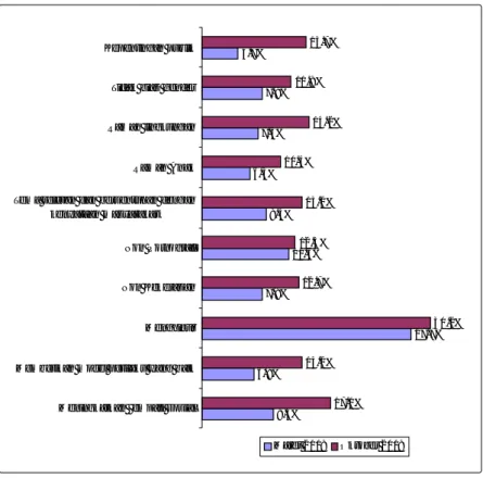 Grafik 2.4. Perbandingan Penilaian Kualitas Program Talkshow   Bulan Maret dan Oktober 2008