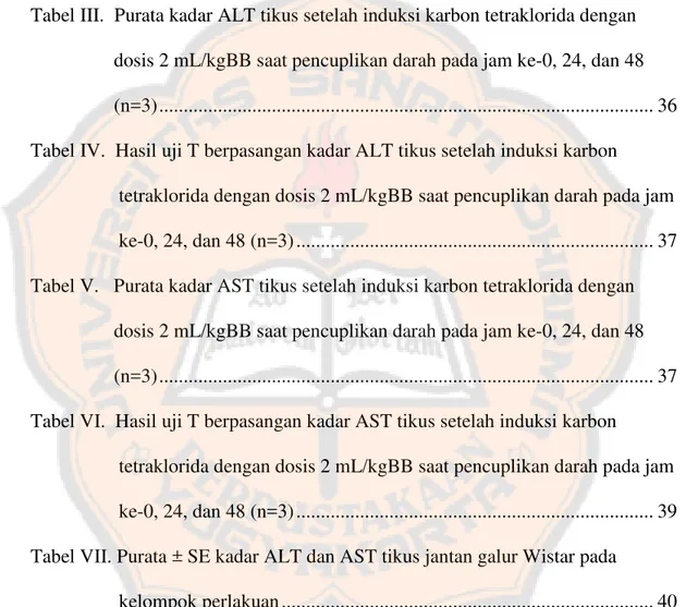 Tabel I.     Komposisi dan konsentrasi reagen ALT ............................................