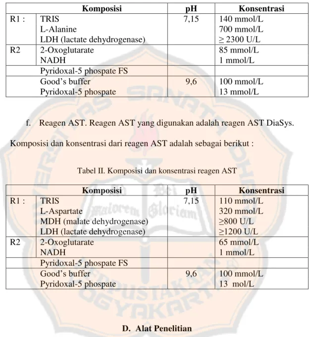 Tabel I. Komposisi dan konsentrasi reagen ALT 