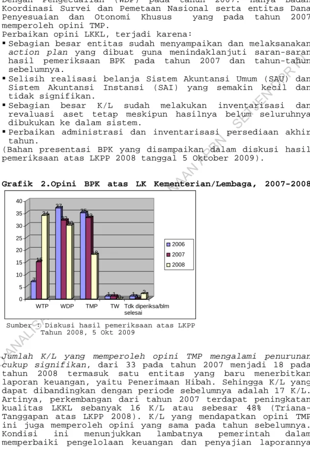 Grafik  2.Opini  BPK  atas  LK  Kementerian/Lembaga,  2007-2008