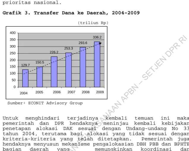 Grafik 3. Transfer Dana ke Daerah, 2004-2009                        