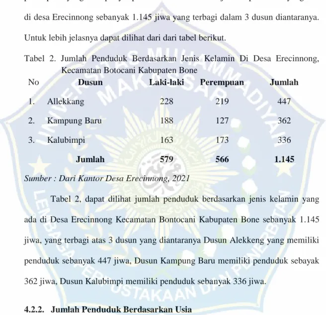 Tabel  2.  Jumlah  Penduduk  Berdasarkan  Jenis  Kelamin  Di  Desa  Erecinnong,  Kecamatan Botocani Kabupaten Bone  