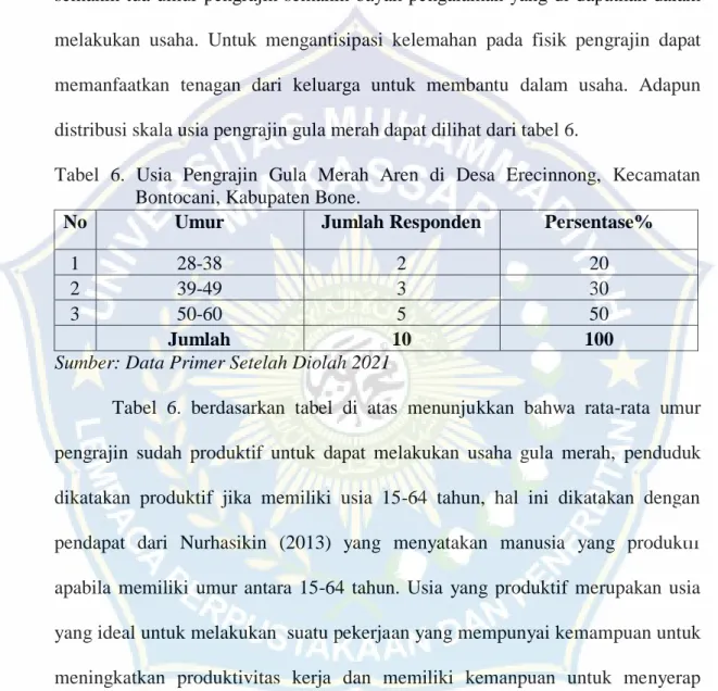 Tabel  6.  Usia  Pengrajin  Gula  Merah  Aren  di  Desa  Erecinnong,  Kecamatan  Bontocani, Kabupaten Bone