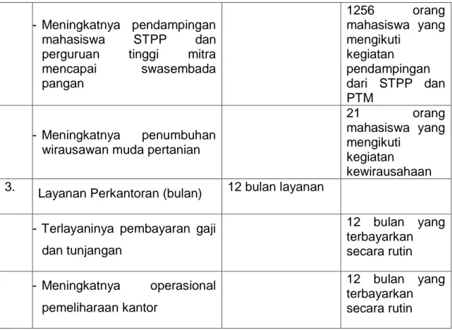 Tabel 6.  Rencana Kegiatan dan Target Sasaran  STPP Magelang Jurusan  Penyuluhan Pertanian Tahun 2016 