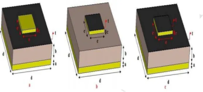 Gambar 2.8 Contoh metamaterial absorber untuk aplikasi panel surya  dengan penambahan lapisan graphene[26] 