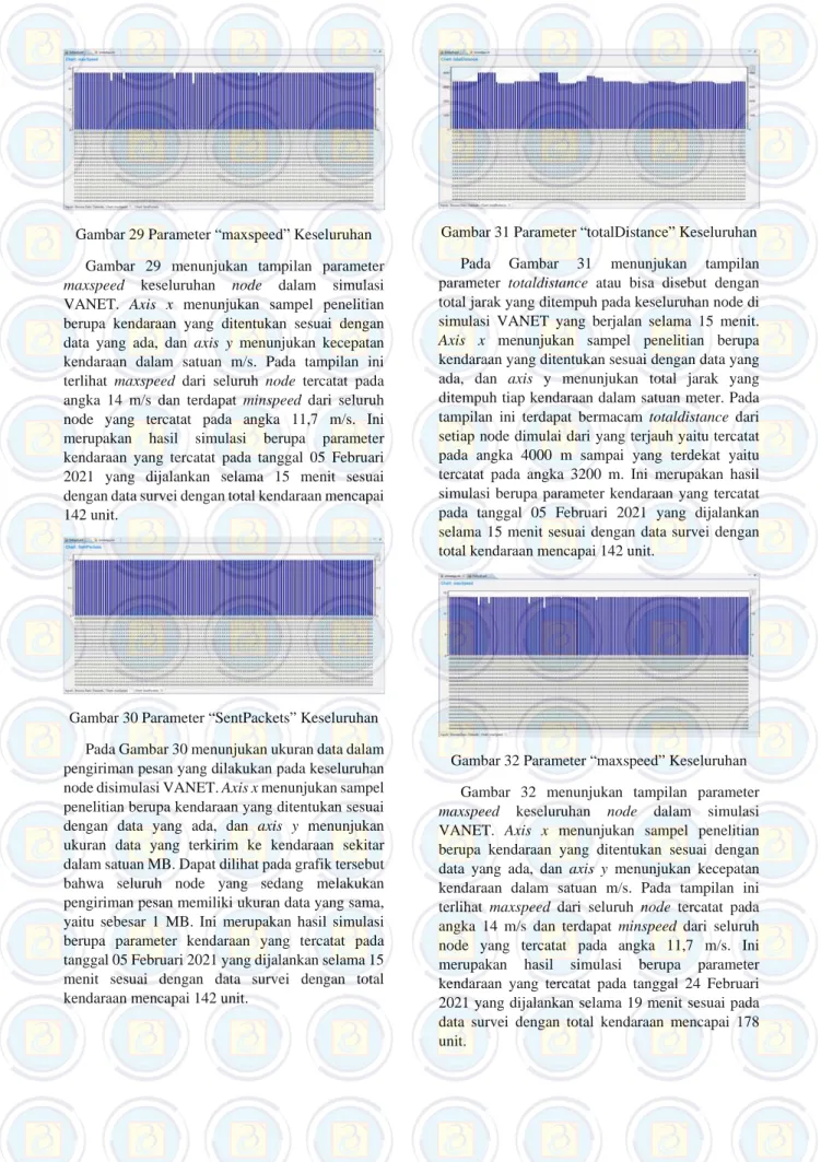 Gambar 29 Parameter “maxspeed” Keseluruhan  Gambar 29 menunjukan tampilan parameter  maxspeed keseluruhan node dalam simulasi  VANET