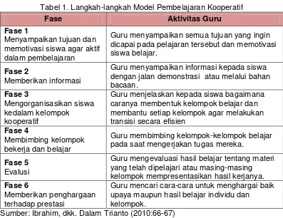 Tabel 1. Langkah-langkah Model Pembelajaran Kooperatif 