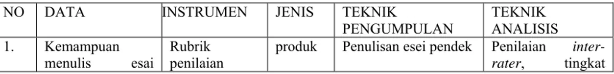 Tabel 3. Matriks Penelitian 