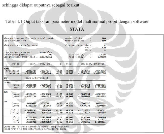 Tabel 4.1 Ouput taksiran parameter model multinomial probit dengan software  STATA 