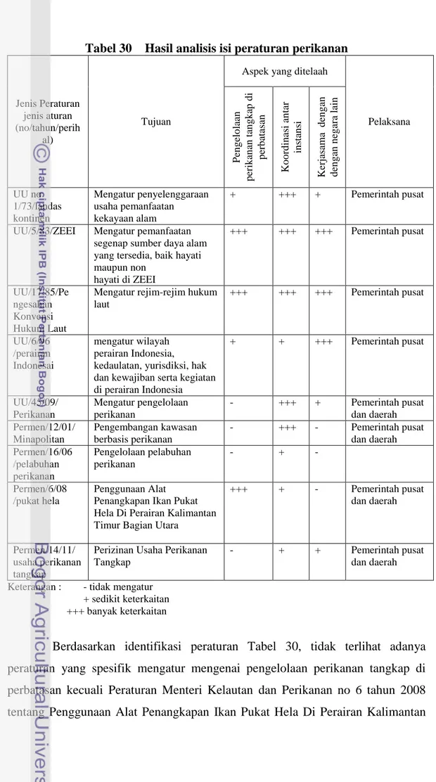 Tabel 30  Hasil analisis isi peraturan perikanan  Jenis Peraturan  jenis aturan  (no/tahun/perih al)  Tujuan 