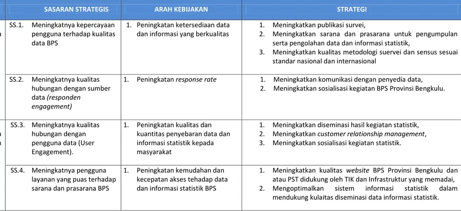 Tabel 3-1 Keterkaitan Tujuan, Sasaran Strategis, Arah kebijakan, dan Strategi 