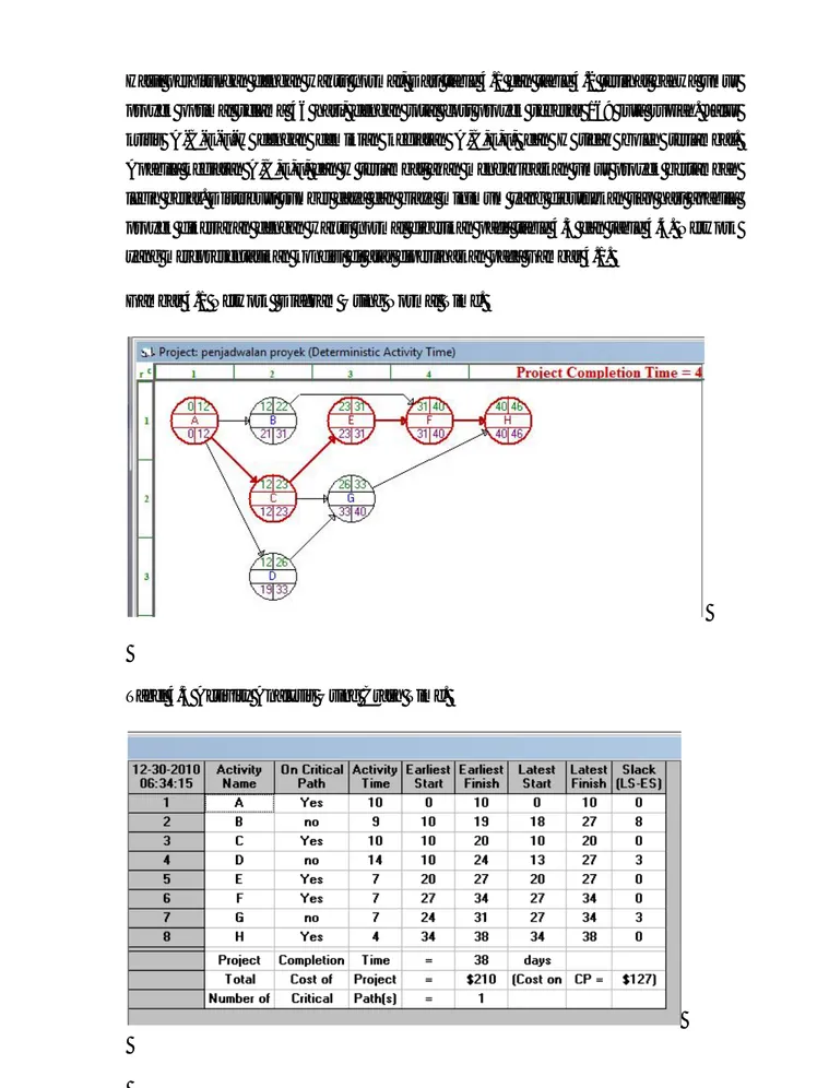 Gambar 4.1 Network  Diagram Using Normal Time. 