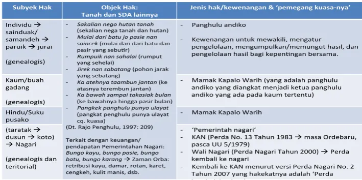 Tabel 2 
