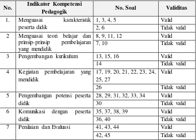 Tabel 3.3 