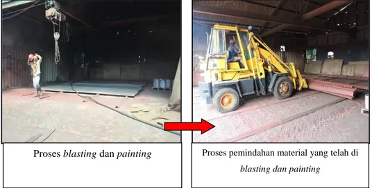 Gambar 4.4. Tahapan blasting dan painting di PT. Dumas Tanjung Perak Shipyard 