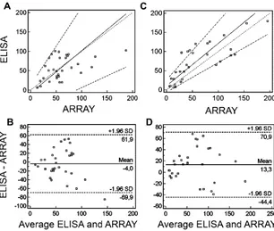 Fig. 4. Passing and Bablok regression scatter plot for