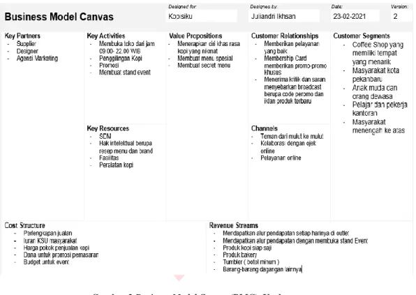 Gambar 2 Business Model Canvas (BMC)  Usulan  5. Kesimpulan 