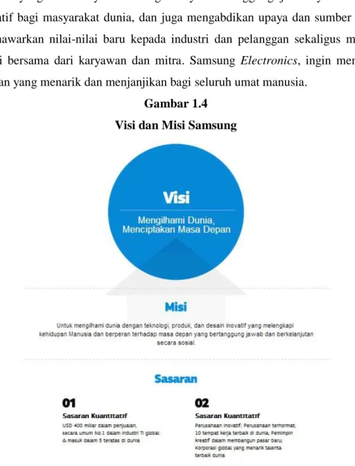 Gambar 1.4  Visi dan Misi Samsung 