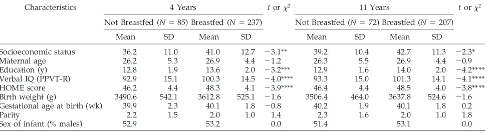TABLE 1.Demographic Characteristics of the Sample