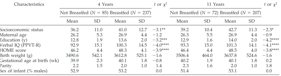 TABLE 1.Demographic Characteristics of the Sample
