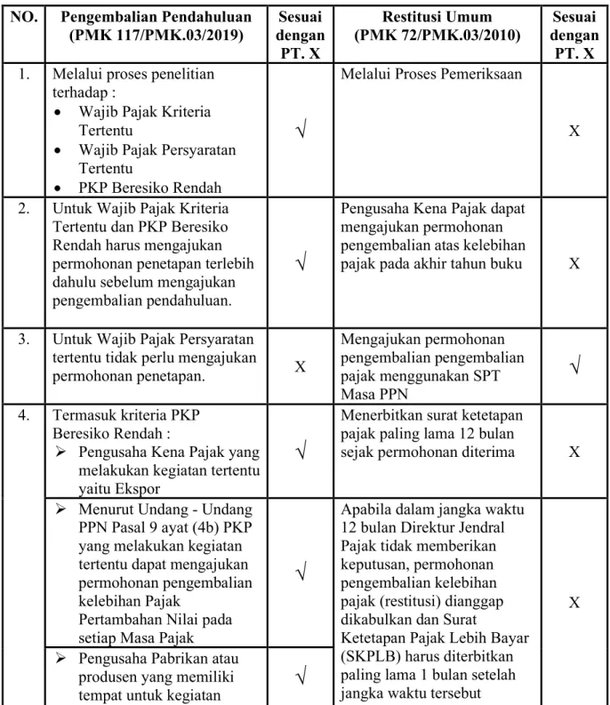 Penerapan Pengembalian Pendahuluan Kelebihan Pembayaran Pajak 