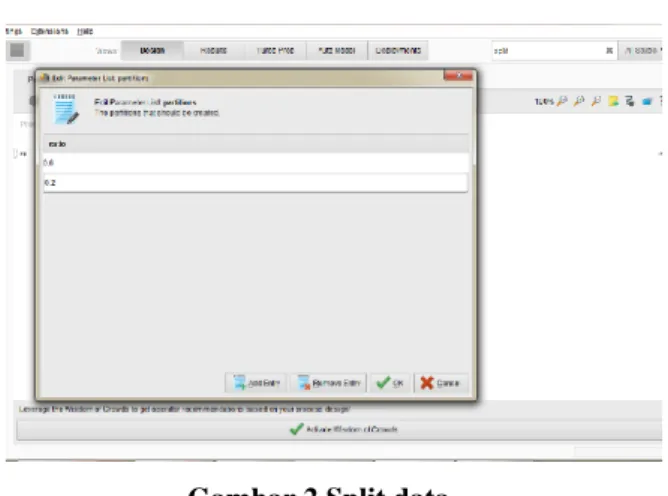 Gambar 2 Split data 