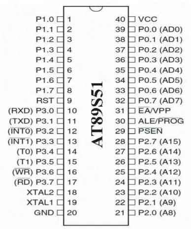 Gambar 2.9  Susunan Pin pada Mikrokontroller AT89S51  Keterangan fungsi-fungsi masing-masing pin adalah sebagai berikut : 