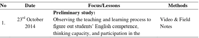 figure out students’ English competence, 