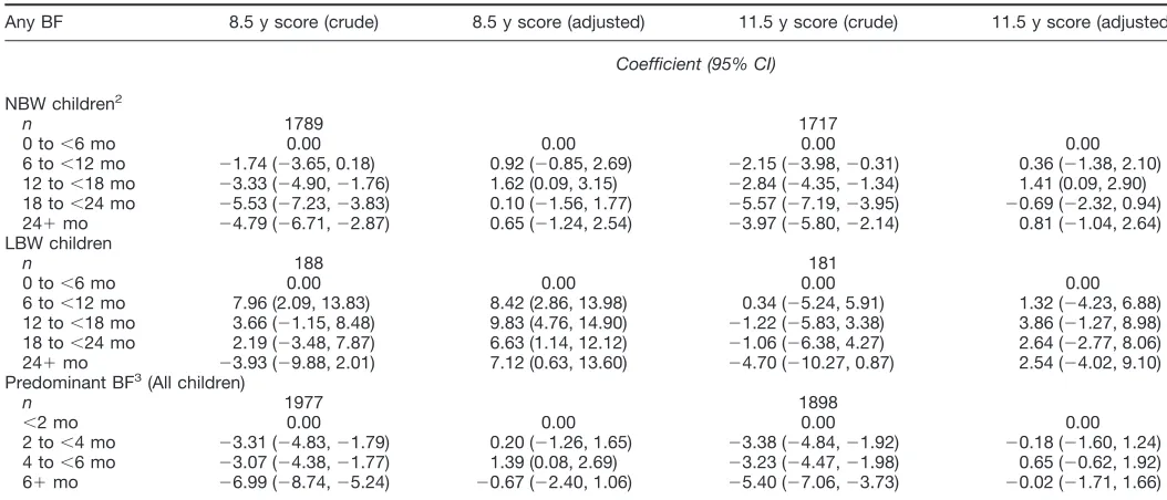 TABLE 3