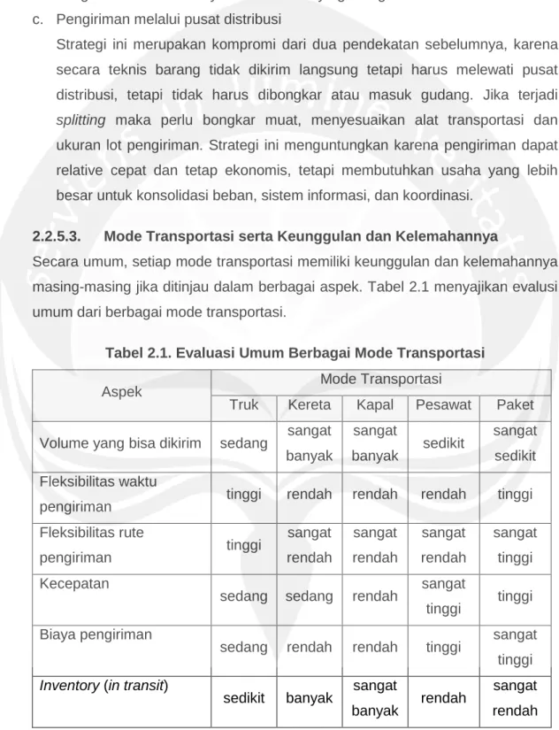 Tabel 2.1. Evaluasi Umum Berbagai Mode Transportasi 