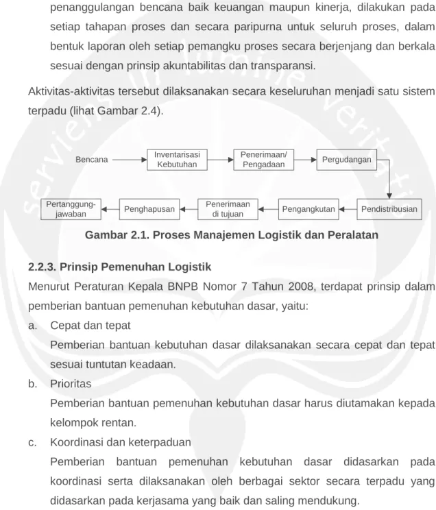 Gambar 2.1. Proses Manajemen Logistik dan Peralatan 