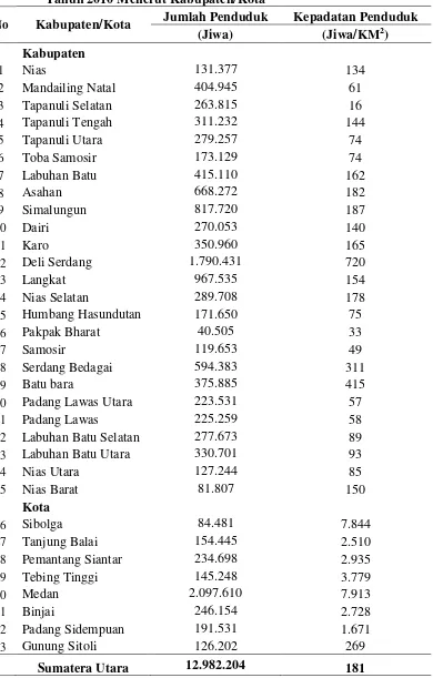 Tabel 3. Jumlah Penduduk dan Kepadatan Penduduk Sumatera Utara 