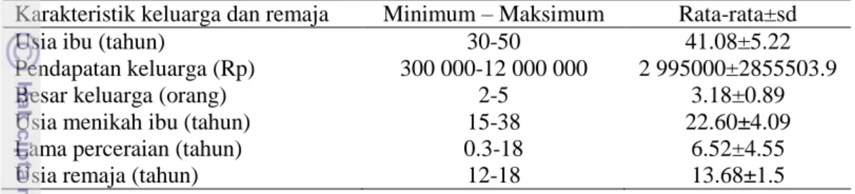 Tabel  3  Nilai  minimum-maksimum,  rata-rata,  dan  standar  deviasi  karakteristik   keluarga dan remaja 