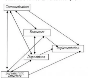 Gambar 2.3 : Direct and Indirect Impact 
