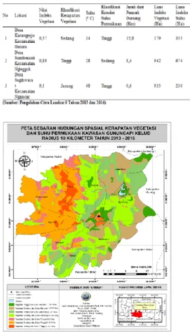 Gambar 10. Suksesi Vegetasi Pra dan Pasca  Erupsi Gunungapi Kelud Radius Lima Kilometer   Tabel 8