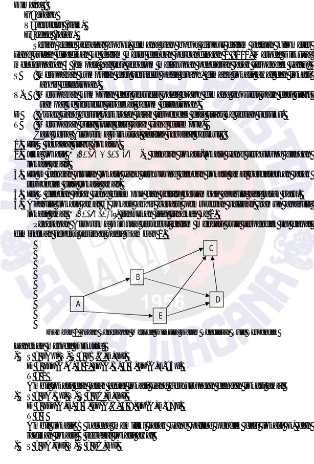 Gambar 1 Graph Penerapan Metode Dijkstra Dalam Pencarian Rute Terpendek  Langkah metode Dijkstra  