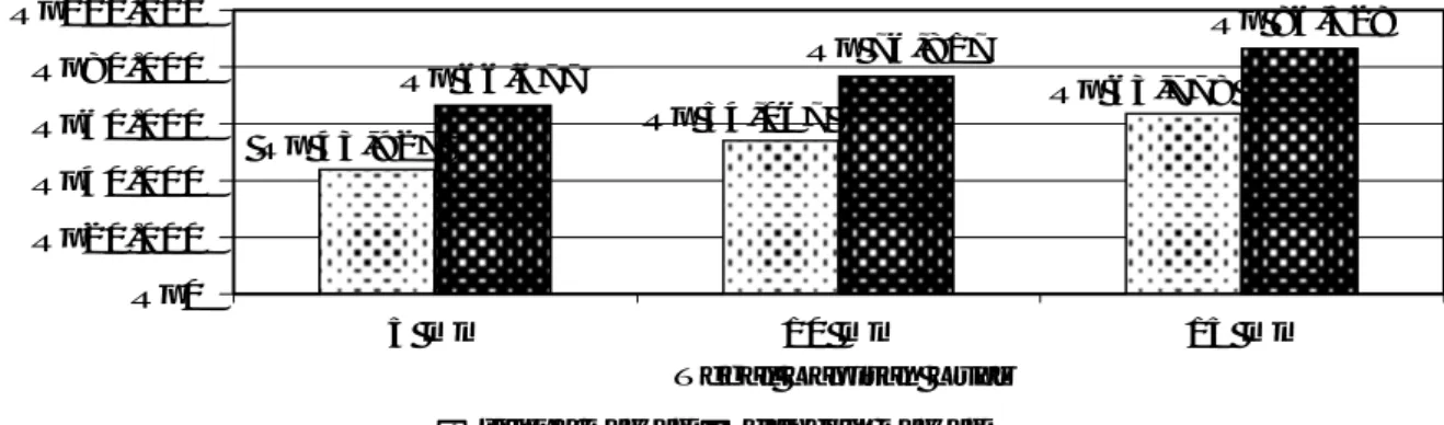 Gambar 11. Grafik hubungan harga per m 2  luas dinding dan tebal lapisan batako sekam padi komposit mortar semen 
