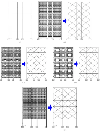 Gambar 3.1  Pemodelan struktur (a) open frame (model 1); (b) fully-infilled wall frame(model 2); (c) fully-infilled wall frame dengan bukaan 16% (model 3); (d) fully-infilled wall frame dengan bukaan 40% (model 4); (e) open first-story frame (model 5) 