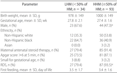 TABLE 2Demographic and Clinical Features Among Infants,