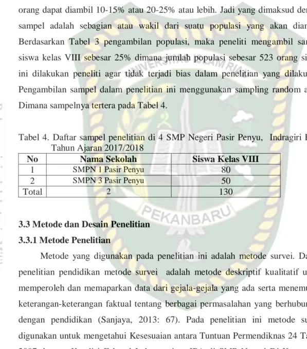 Tabel  4.  Daftar  sampel  penelitian  di  4  SMP  Negeri  Pasir  Penyu,    Indragiri  Hulu  Tahun Ajaran 2017/2018 
