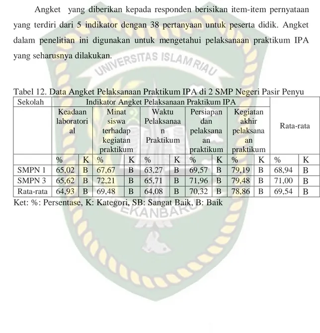 Tabel 12. Data Angket Pelaksanaan Praktikum IPA di 2 SMP Negeri Pasir Penyu  Sekolah  Indikator Angket Pelaksanaan Praktikum IPA 