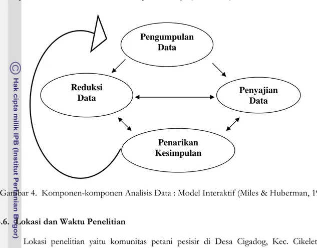 Gambar 4.  Komponen-komponen Analisis Data : Model Interaktif (Miles &amp; Huberman, 1992) 