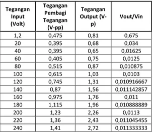 Gambar 5 Rangkaian Sensor Arus  Pada  rangkaian  tersebut  terdapat  coupling  kapasitif  yang  dapat  menghilangkan  DC  refrensi  dari  sinyal  ouput  ACS