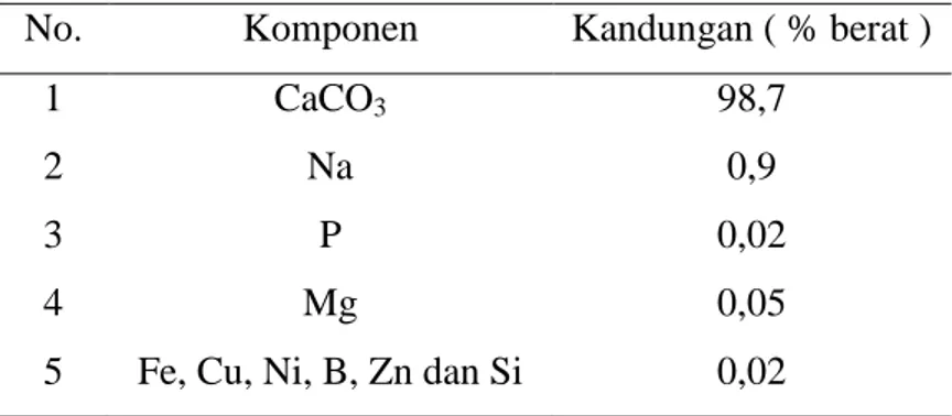 Tabel 1 Komposisi kimia serbuk cangkang kerang darah (Anadara granosa Linn.) 