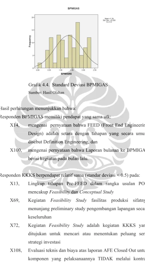 Grafik 4.4.  Standard Deviasi BPMIGAS            Sumber: Hasil Olahan 