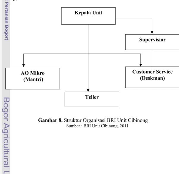 Gambar 8. Struktur Organisasi BRI Unit Cibinong