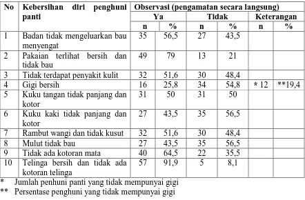 Tabel 4.9. Distribusi Kebersihan Diri Penghuni Panti Berdasarkan Indikator Observasi tentang Kebersihan diri di Panti UPTD Abdi Dharma Asih 