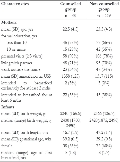 Table 1. Mother and infant characteristics